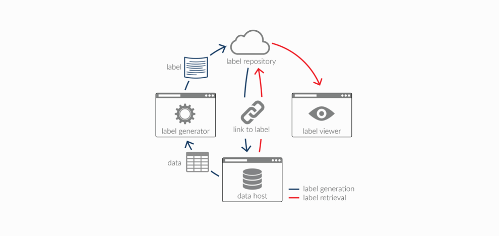 dataset-nutrition-label-framework-drive-higher-data-quality-standards-7
